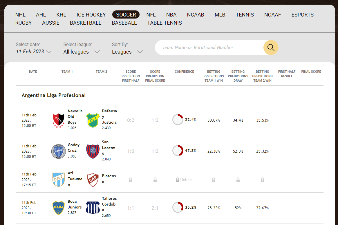 Proper Score Predictions For Successful Betting Proper Score Predictions For Successful Betting